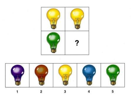 Recepire e organizzare informazioni percepite nella modalità visiva Abilità