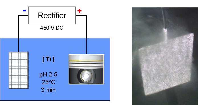 Protezione dei pressofusi di Alluminio Electroceramic Coating su Alluminio Deposizioneelettroliticaper mezzo di Plasma di