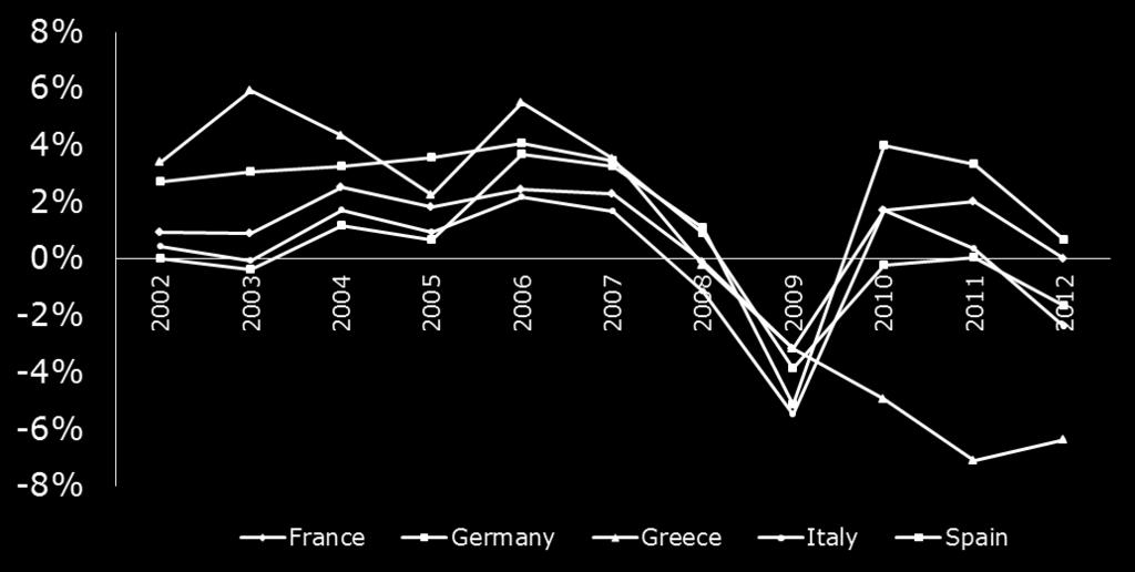 La difficile congiuntura economica Crescita annuale del PIL L Italia attraversa uno dei periodi economici più difficili della sua storia più recente.