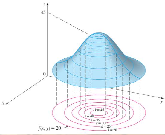 Generalità e rappresentazioni grafiche Generalità e