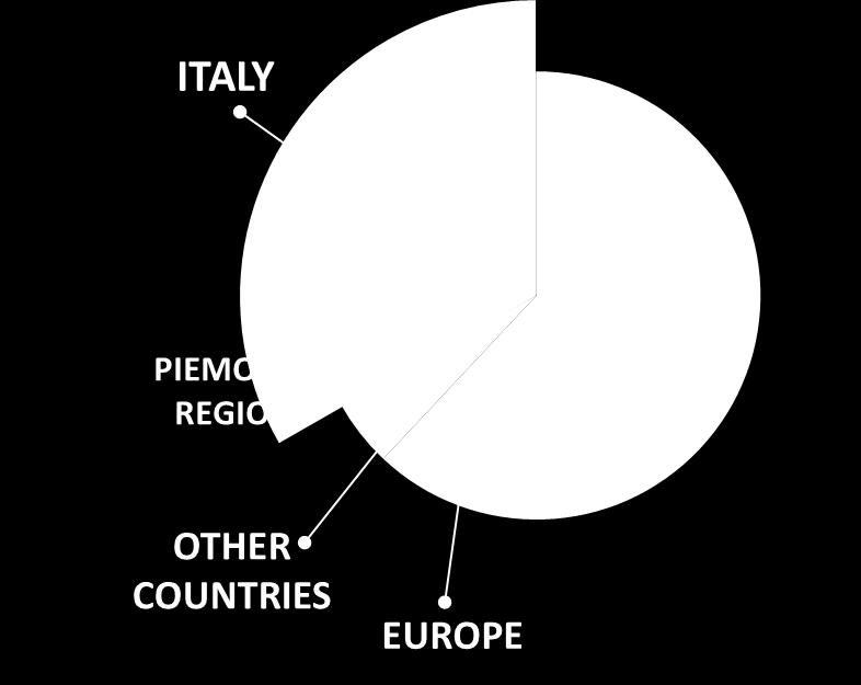 I NOSTRI PARTNER 1700 DIFFERENTI