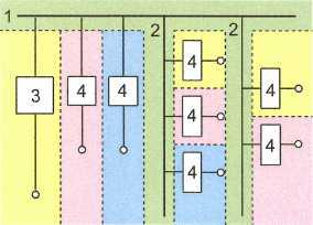 sbarre. Terminali per i conduttori esterni separati dalle sbarre. Forma 2a Forma 2b Segregazione delle sbarre dalle unità funzionali.