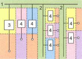Terminali per i conduttori esterni non separati dalle sbarre. Terminali per i conduttori esterni separati dalle sbarre.