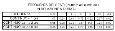 2.1 Calcolo del Peso Limite consigliato 7