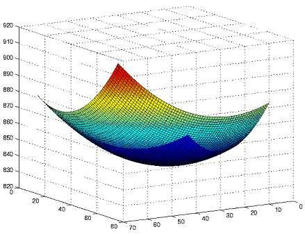 449 Matematica Numerica: metodi, algoritmi e software - 26 25 24 23 22 21 20 19 18 1 0 1 2 3 4 5 6 7 8 9 Figura 3.