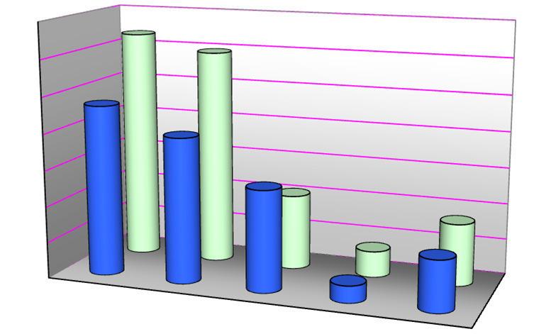 RISULTATI DEL CONTROLLO UFFICIALE DELLE REGIONI RIEPILOGO DEL CAMPIONAMENTO 2016 Tab.