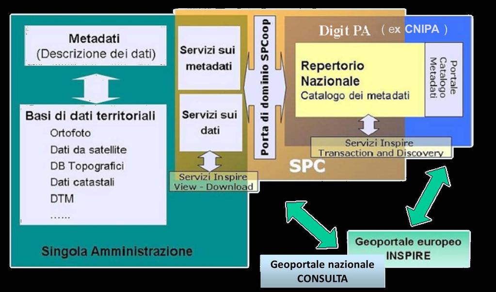 PIRE: lo stato attuale della strategia delle Regioni Italia La