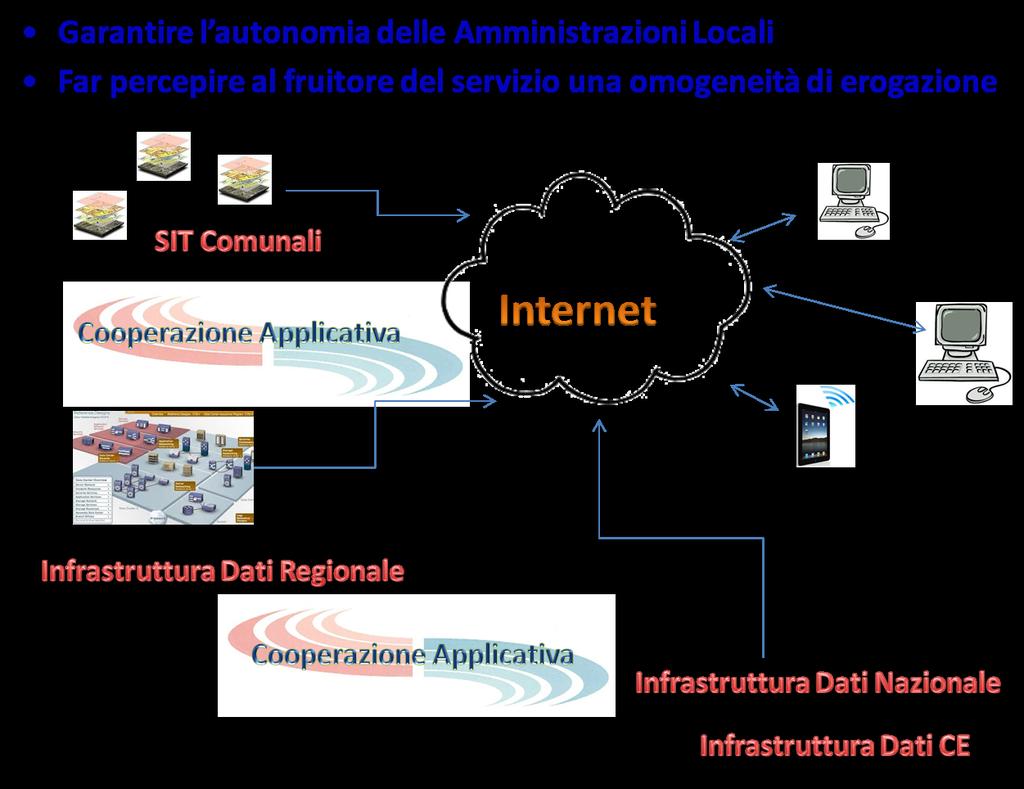 IRE: gli sviluppi futuri