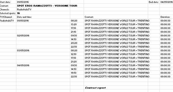 al Trentino negli spot del