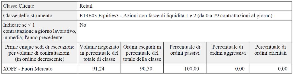 Per gli ordini di compravendita delle Obbligazioni e Titoli di Stato quotati su MTF italiani o esteri è stato scelto il negoziatore Nexi S.p.A. Gli MTF selezionati da Nexi (es.