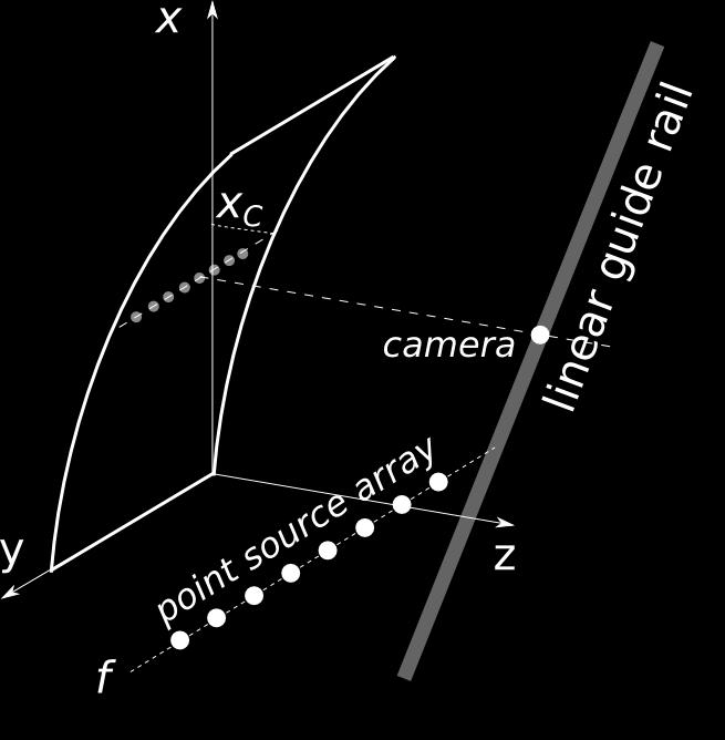 Sulla base dei valori così misurati e dello spettro della riflettanza emisferica (misurato con uno spettrofotometro commerciale equipaggiato con sfera integratrice), è possibile stimare l andamento