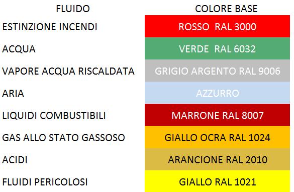 l'influenza di un campo elettrico.