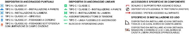 Schema planimetrico A4 PLANIMETRIA DEL SISTEMA DI