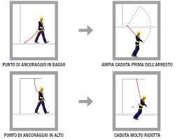 Sistemi di Protezione Fissi o Semifissi