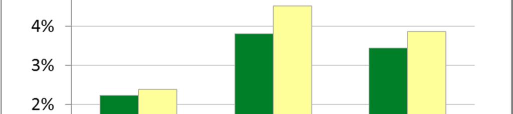 andamento del benchmark Comparto ACTIVITY Data di avvio dell operatività del comparto: 30.11.