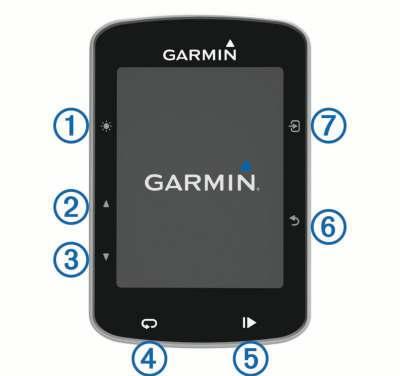 Selezionare per scegliere un'opzione o visualizzare un messaggio. Durante una corsa, selezionare per visualizzare le opzioni di menu come ad esempio avvisi e campi dati.