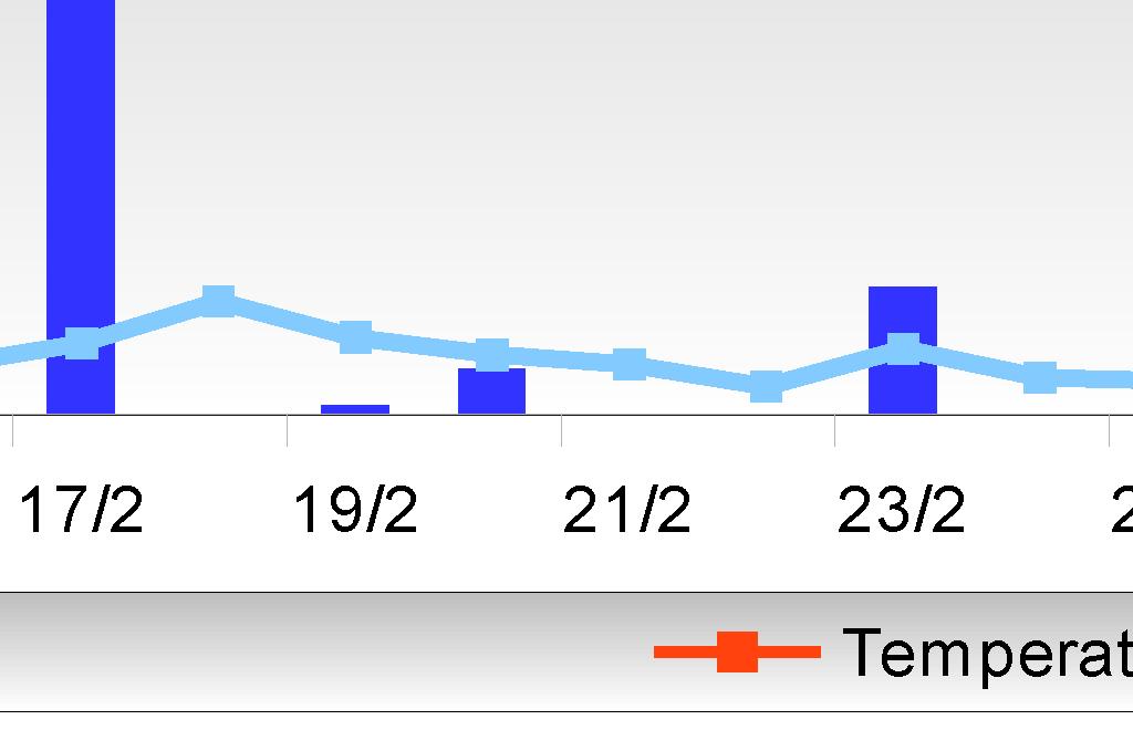 instabilità meteorologica si sono mantenuti tali sino a conclusione della campagna.