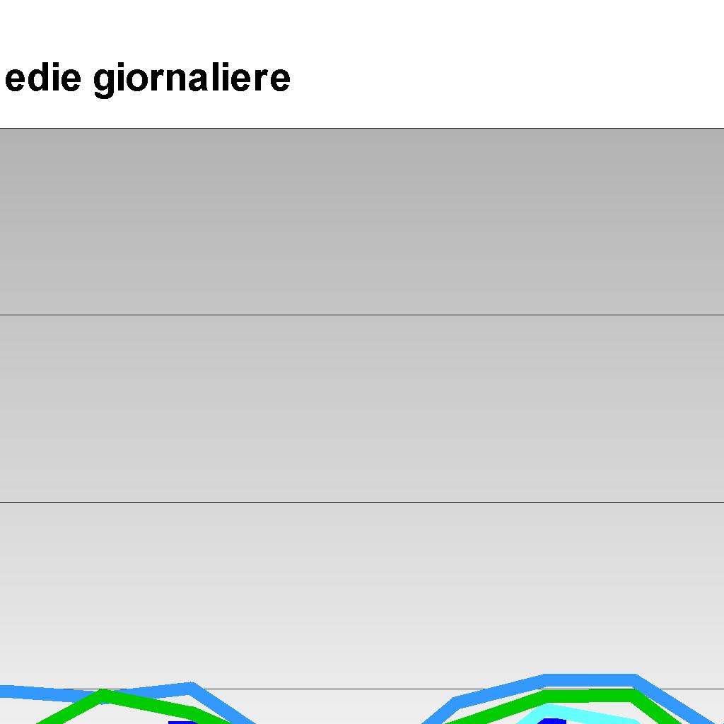 Classificazione Zona Urbana Suburbana