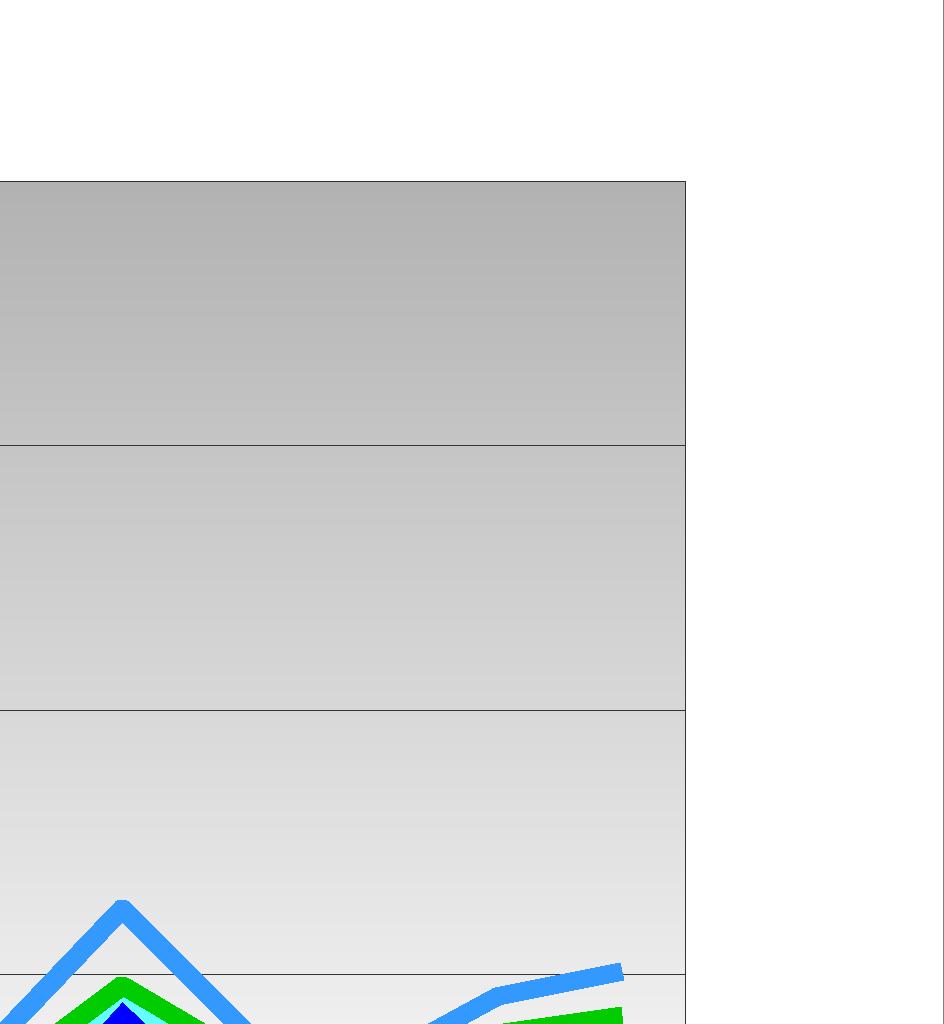 Dati validi (%) Confronto con la