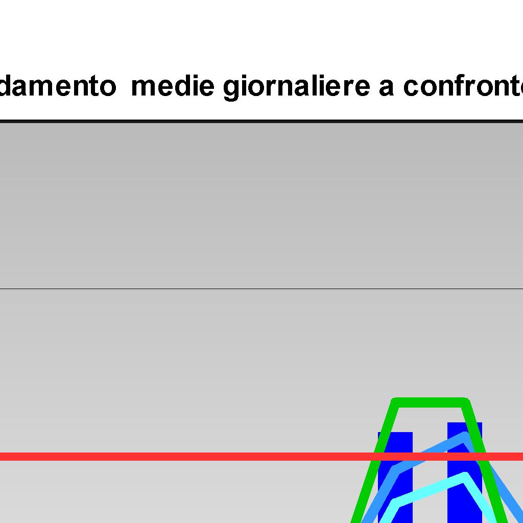 8 marzo 2016 Anno 2015 Minimo Massimo Media n sup.