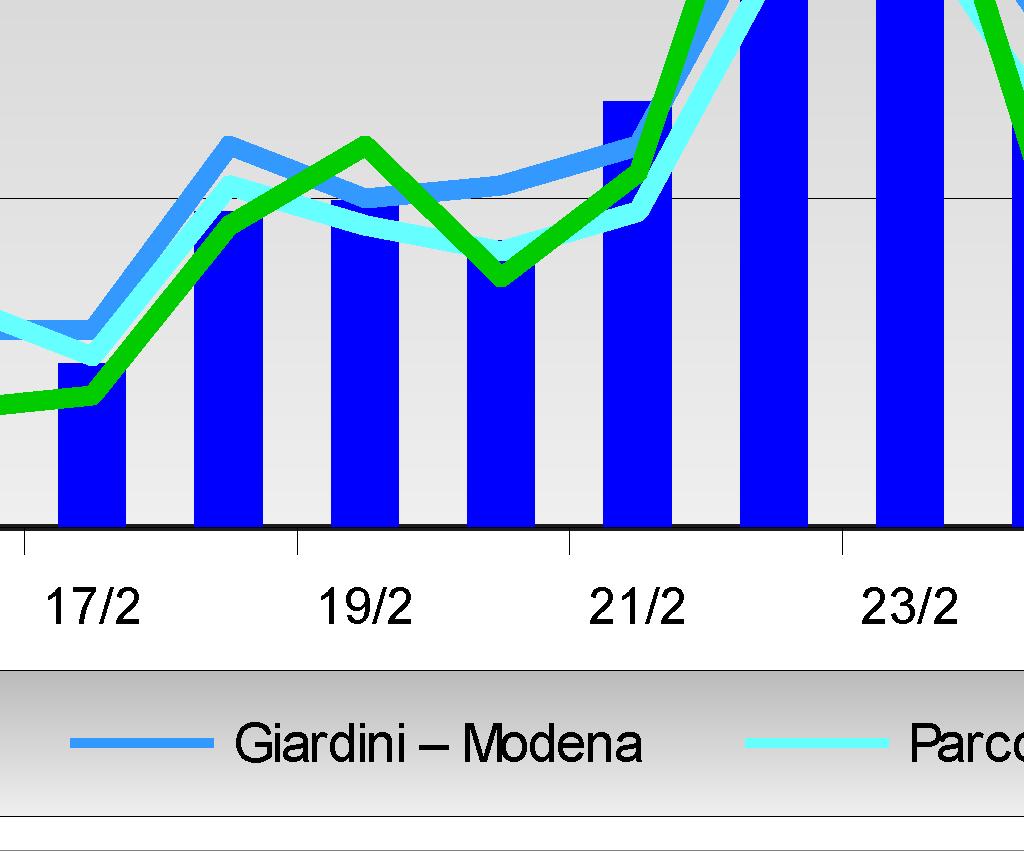 nonché la media del periodo monitorato, risultano simili a quelli osservati nelle