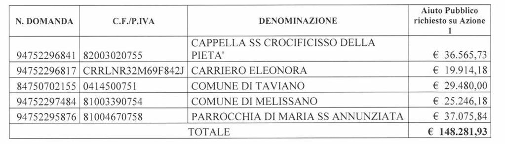 7168 Bollettino Ufficiale della Regione Puglia n.