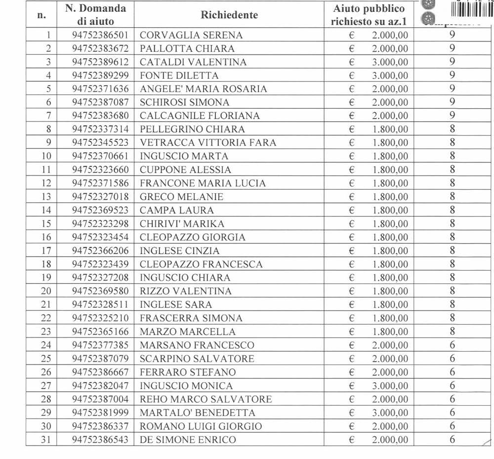 lettura dei verbali della Commissione Tecnica di