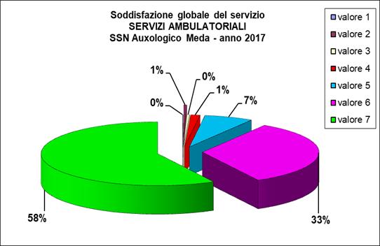 Soddisfazione