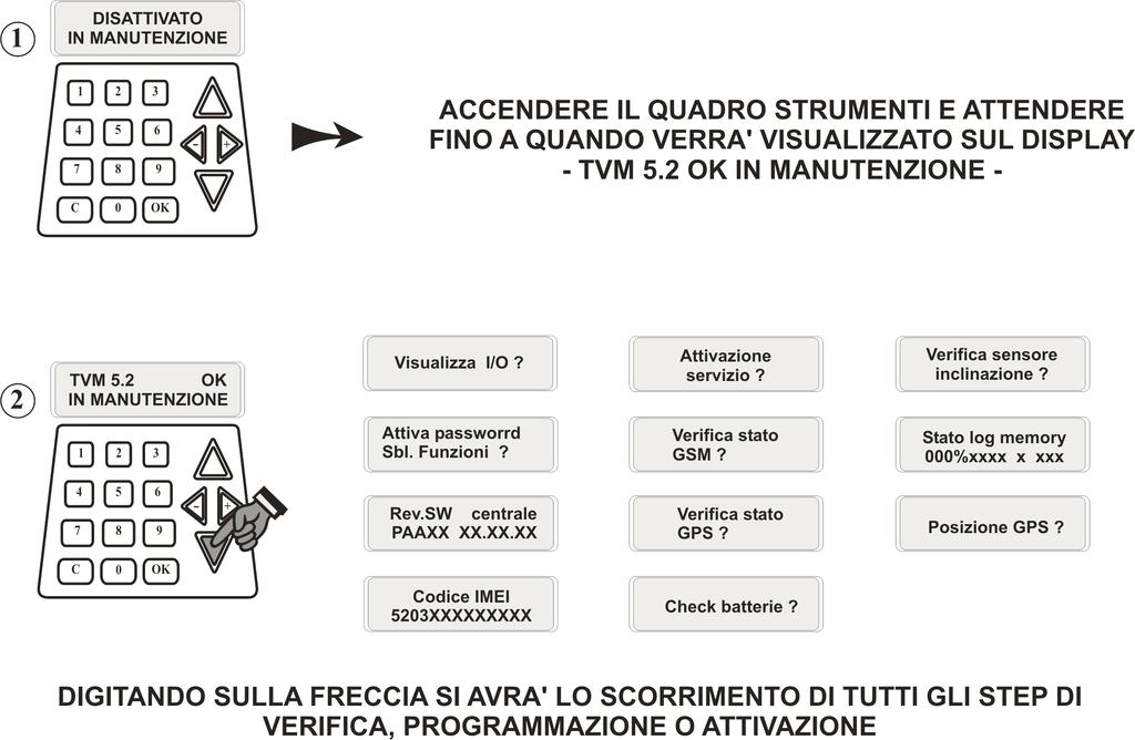 PRIMA DI ATTIVARE IL SERVIZIO VERIFICA D IMPIANTO E ATTIVAZIONE DEL SERVIZIO Compilare e inviare la richiesta di inserimento Voucher a BMW Italia Verificare il corretto inserimento del Voucher,