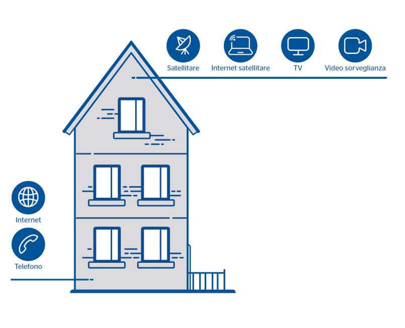 MULTIFIBER BUILDING Impianto