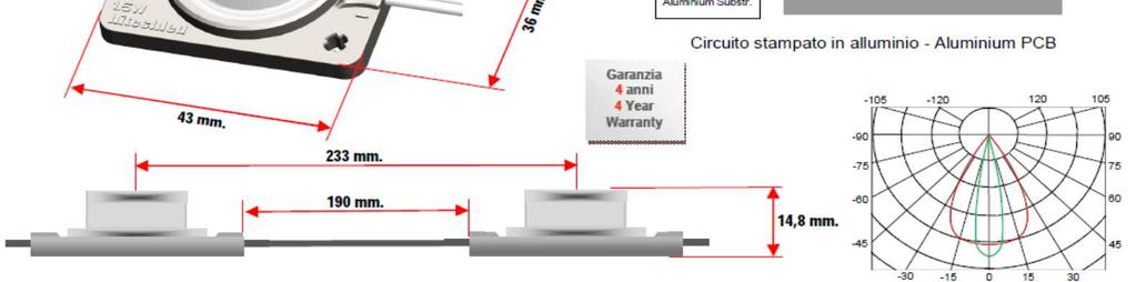 termica garantita dalla base in alluminio del modulo ne riduce la degradazione luminosa e la deviazione cromatica. - con stabilizzatore di corrente integrato.