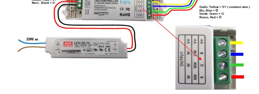 Intensità luminosa e tonalità dei LED