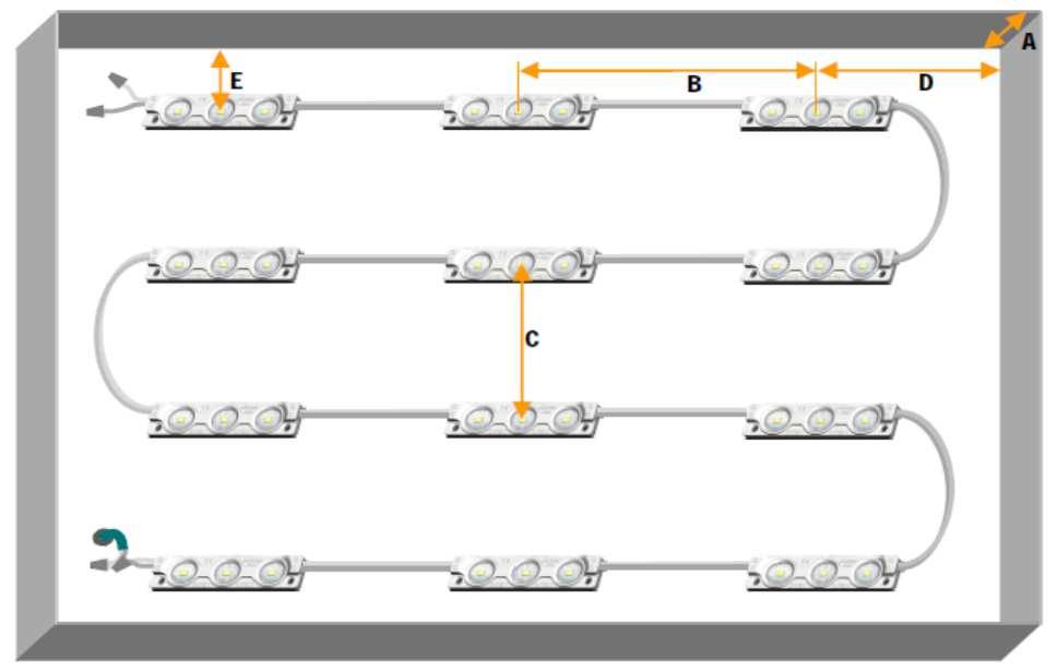 HM3L ALUX - 0,72 W Moduli con 3 LED SMD con lente POSIZIONAMENTO DEI MODULI A LED Pulire e sgrassare la superficie di posizionamento posizionamento del modulo a LED per consentire al biadesivo di far