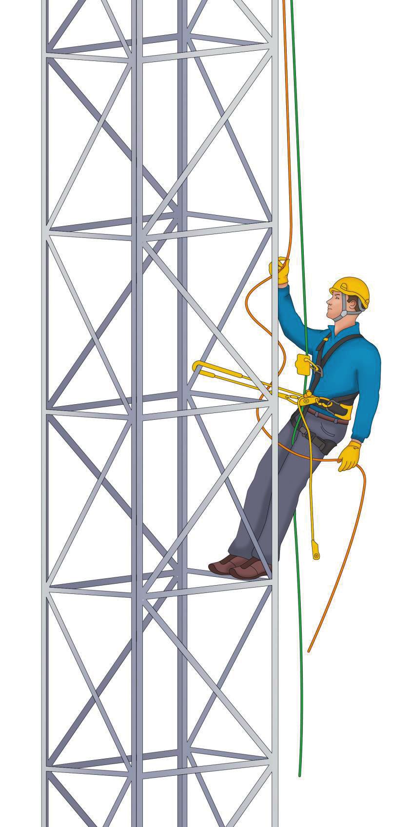 Sistemi di protezione individuale dalle cadute a) fune di lavoro b) fune di sicurezza c) cordino regolabile di posizionamento sul lavoro