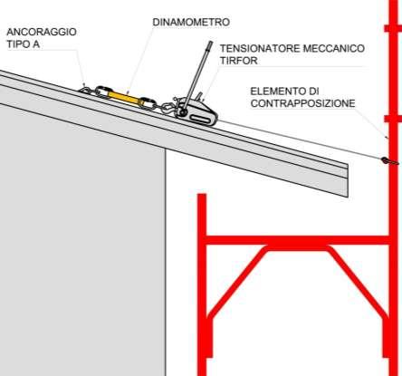 PROCEDURE PER COLLAUDO Il collaudo deve essere eseguito secondo le procedure studiate dalla casa di produzione degli elementi.