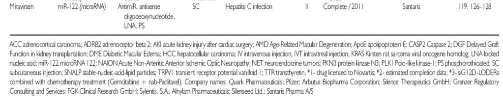 Synthetic RNAi-based