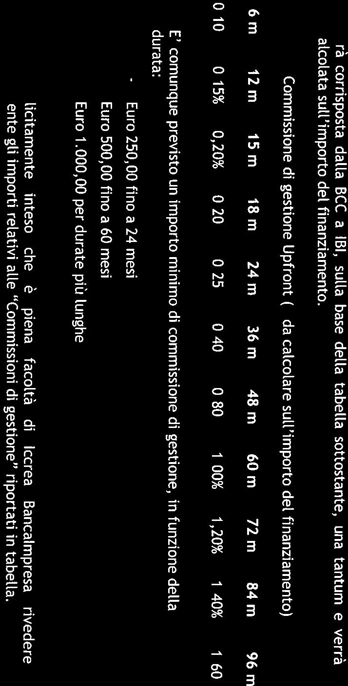 Euro Iccrea Bancalmpresa sarà corrisposta dalla BCC a Bl, sulla base della tabella sottostante, una tantum e verrà calcolata sull importo del finanziamento.