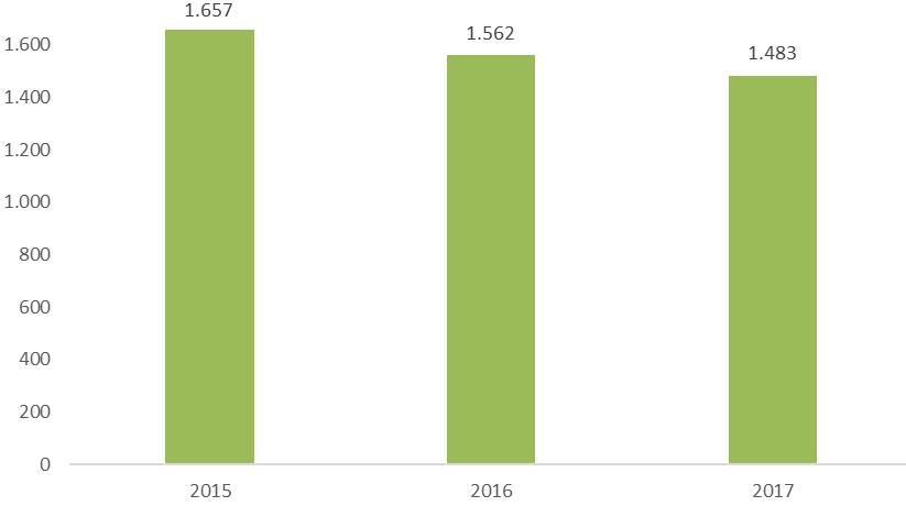 Aria Compressa Gestione dei Fluidi Incentivi Governativi per l Efficienza Energetica Ottimizzazione della fattura.