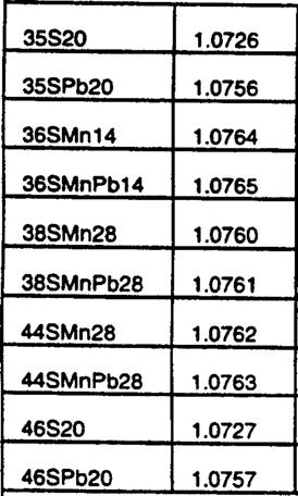 11SMnPb30 11SMn37 11SMnPb37 10S20 10SPb20 15SMn13 17SMn20 Steel name 35S20 35SPb20