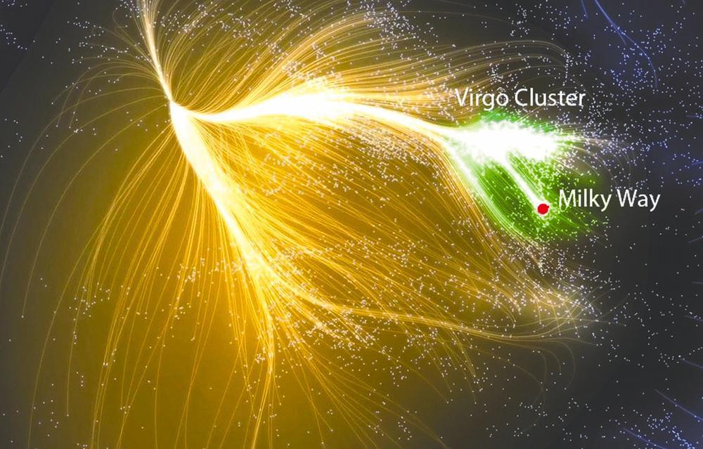 Definizione recente del super ammasso locale Laniakea