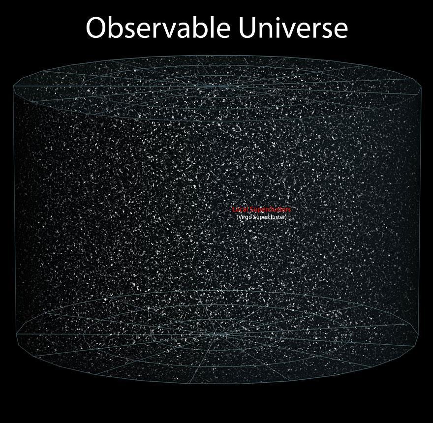 Universo osservabile =