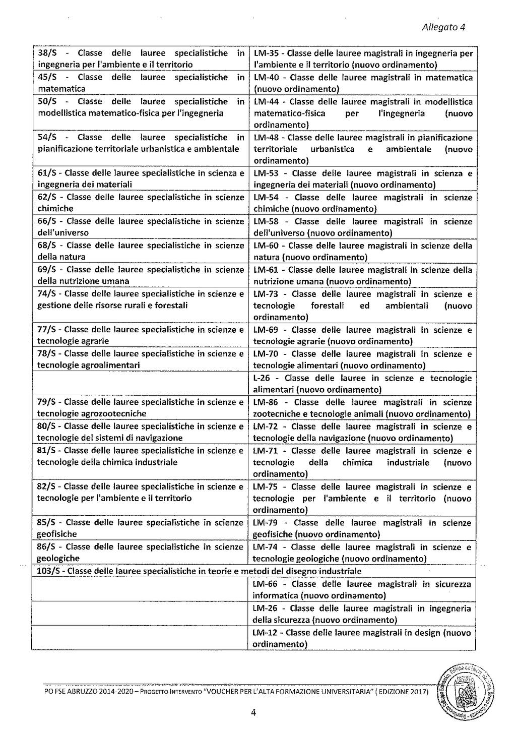 Pag. 66 Bollettino Ufficiale della Regione