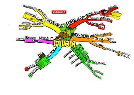 Le mappe mentali semplificano la difficoltà e organizzano