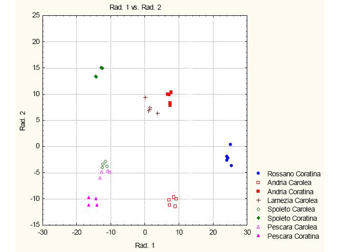 Infine, il contemporaneo ricorso all analisi dei metalli in tracce mediante ICP/MS e alle metodologie basate sulla spettrometria di massa - rapporto isotopico sembra possa rappresentare per la