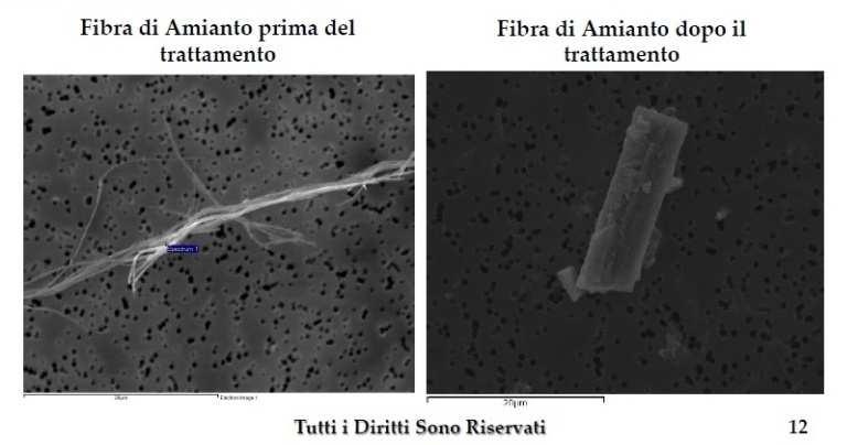 sostenute azioni di ricerca e innovazione per attuare tecnologie sostenibili per il trattamento e l'inertizzazione dei rifiuti contenenti amianto, in vista del riciclaggio sicuro, del riutilizzo e