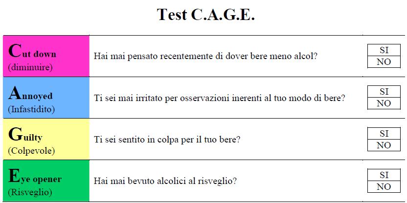 IDENTIFICAZIONE PRECOCE ESITO Se hai dato 1 risposta affermative = sospetto.