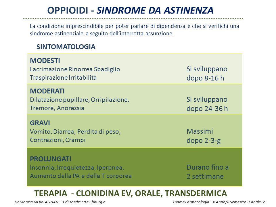 La Dipendenza (Dependence) La Sindrome da Astinenza può essere: - Lieve (per es. Caffeina) - Grave (per es.