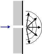 Ciascuno di questi si verifica in misura direttamente o inversamente proporzionale al rapporto tra la lunghezza d onda del campo elettromagnetico e le dimensioni dell oggetto su cui lo stesso collide.