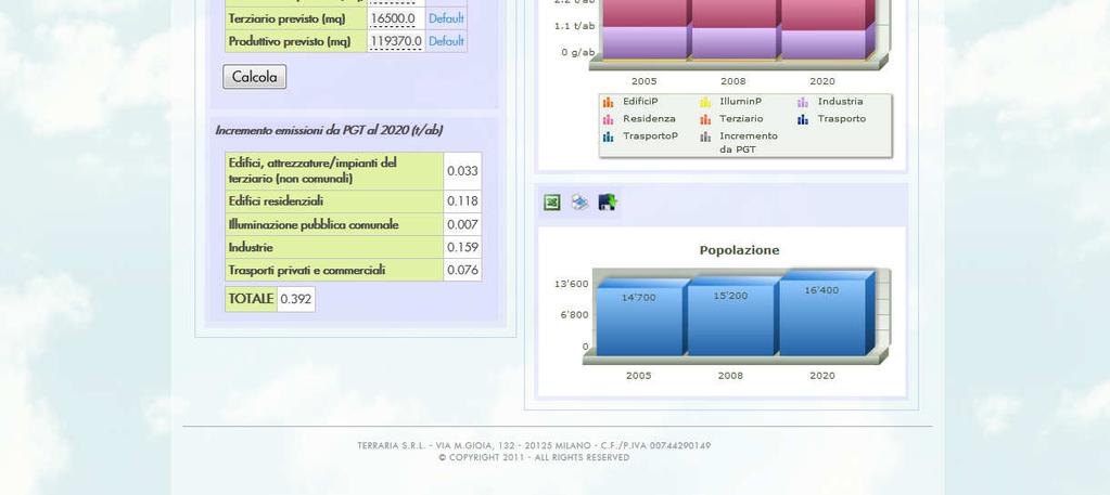 Valutare ex-ante l'efficacia delle misure che si pensa di adottare all'interno del PAES Rendicontare annualmente la fattibilità delle azioni proposte ed il raggiungimento degli obiettivi Verificare