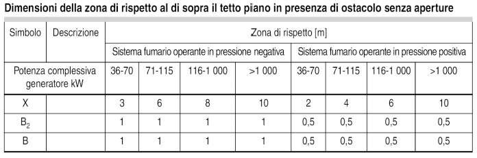 Norma UNI 11528 del 20 Febbraio 2014 Art. 7.5.3.